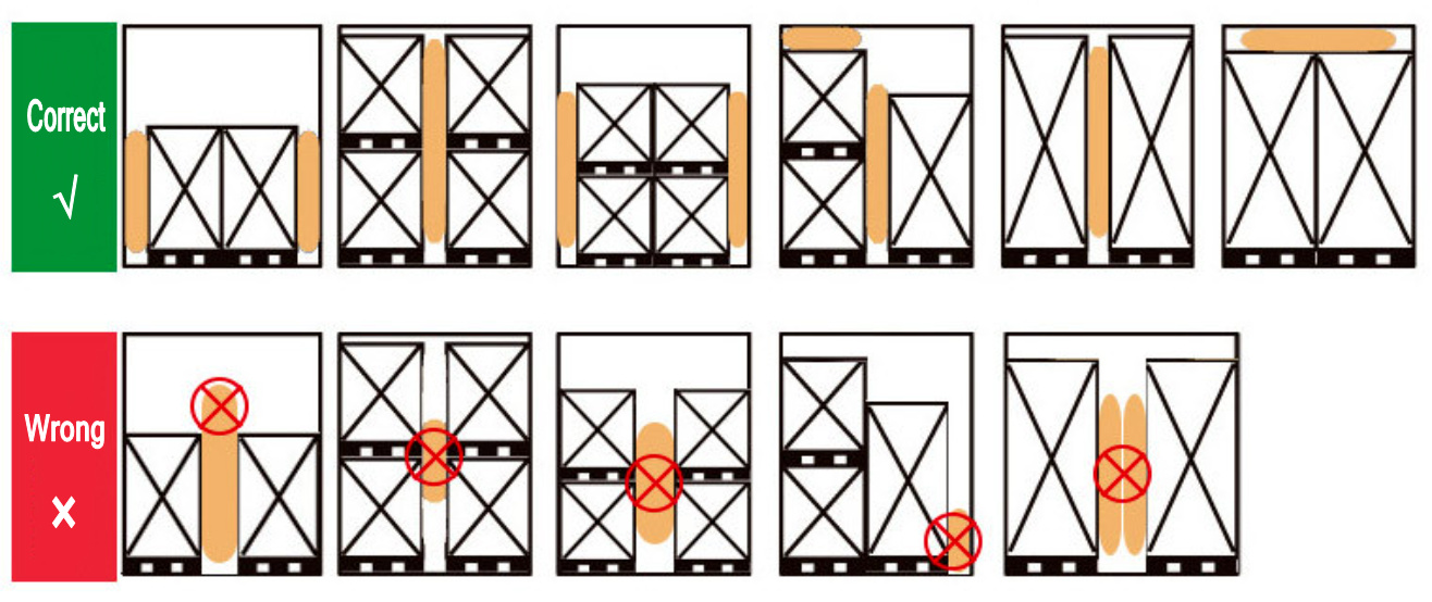 2 dunnage bag placed ways