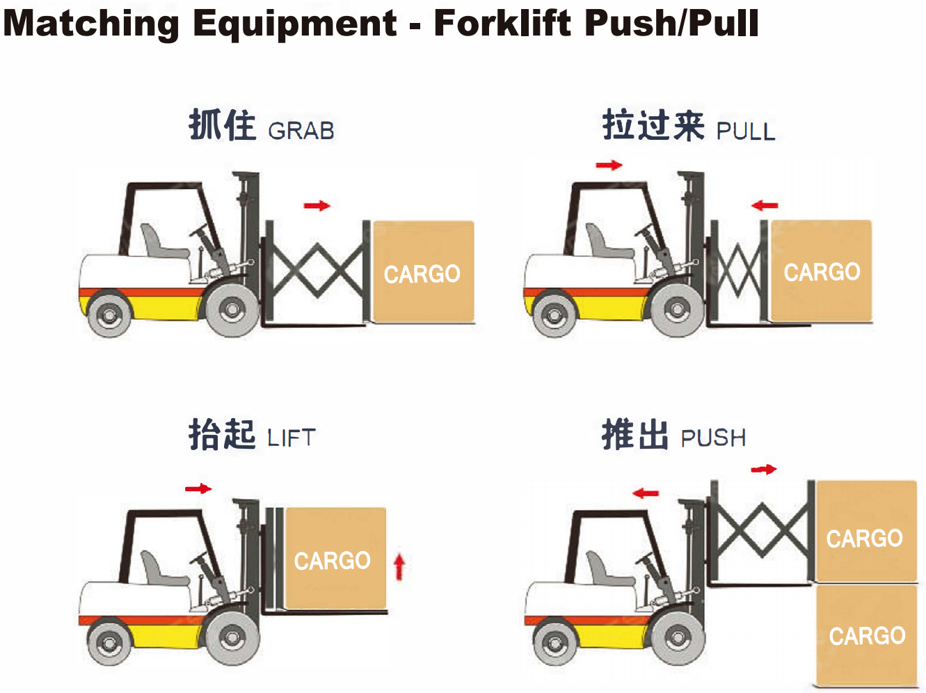 slip sheet operation
