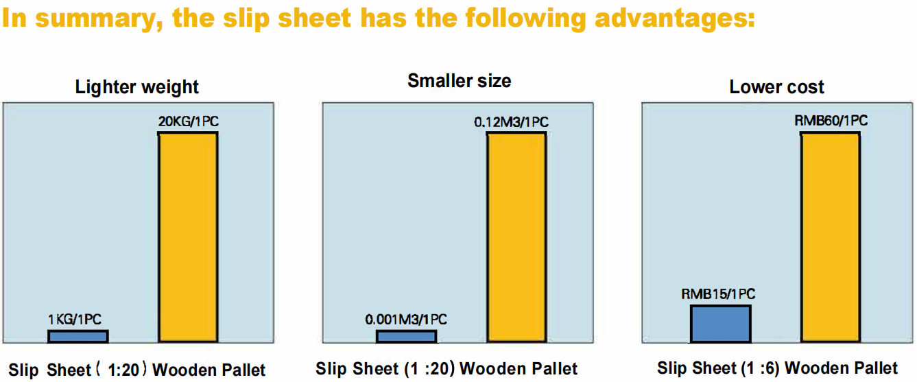 3 slip sheet advantages