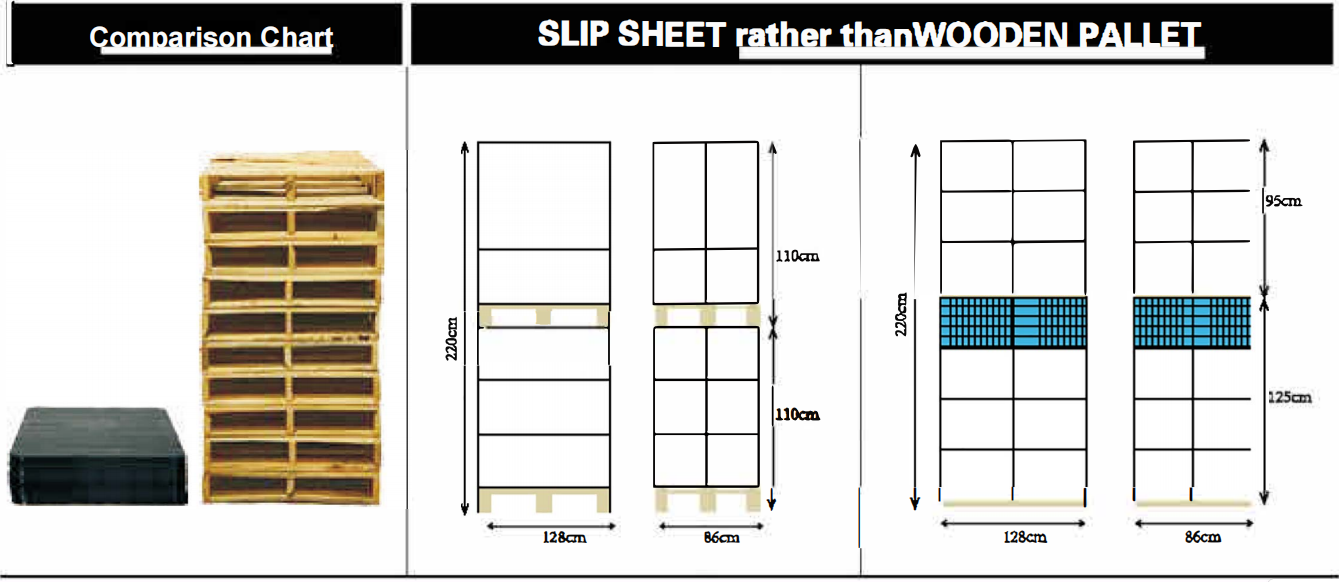 2 slip sheet and pallet volume contrast